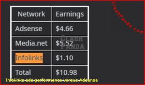 Infolinks ads performance versus Adsense