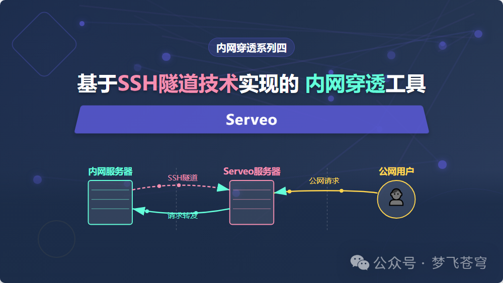 null 图片